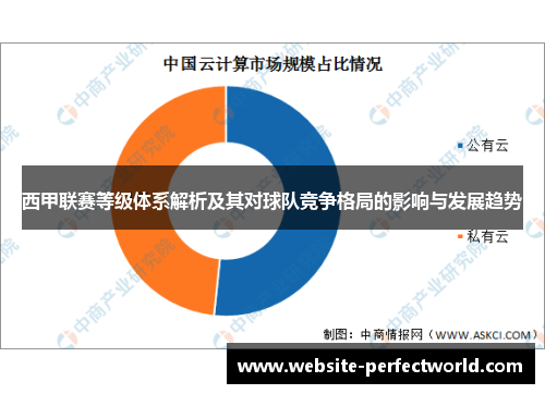 西甲联赛等级体系解析及其对球队竞争格局的影响与发展趋势